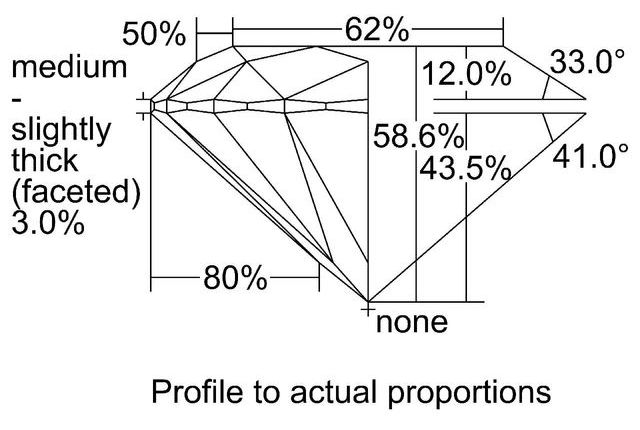 cutprofile