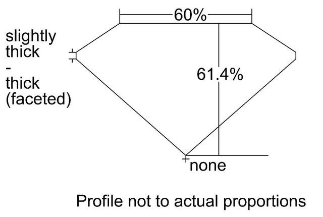 cutprofile