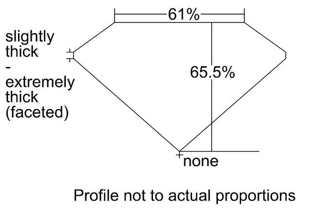 cutprofile