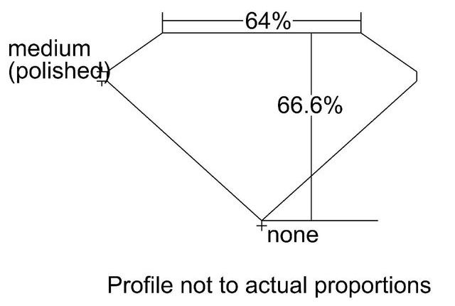 cutprofile