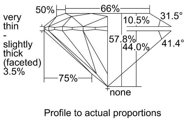 cutprofile