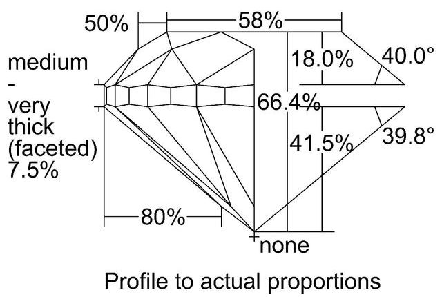 cutprofile