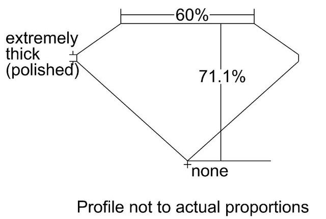 cutprofile