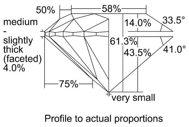 cutprofile