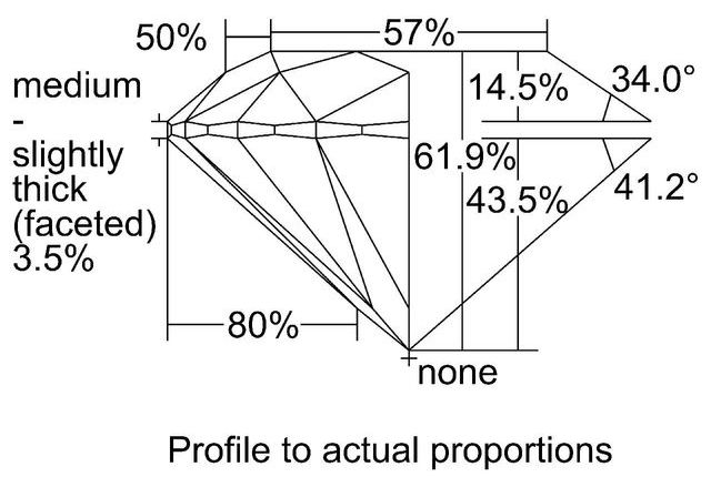 cutprofile