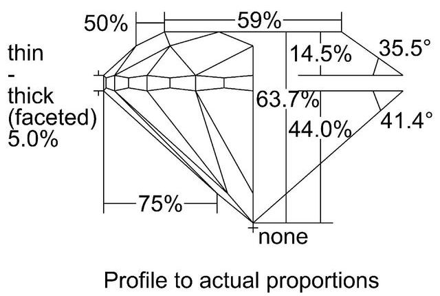 cutprofile