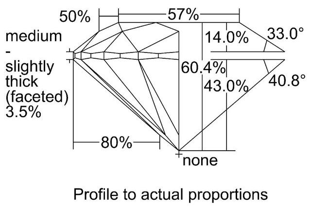 cutprofile