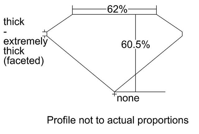 cutprofile