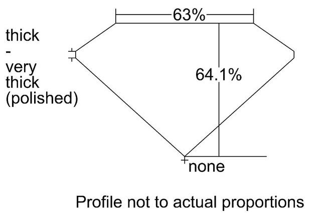 cutprofile