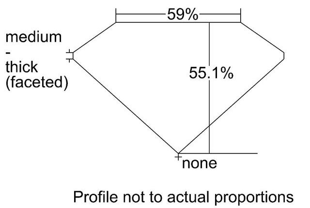 cutprofile