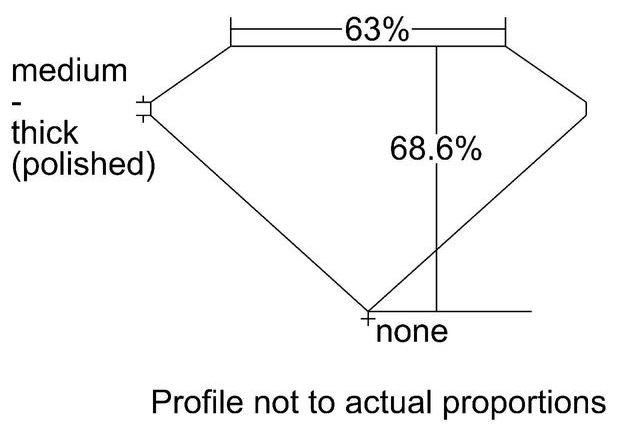 cutprofile