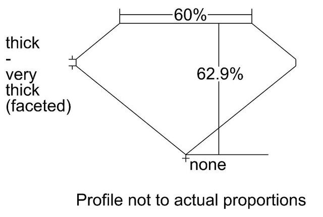 cutprofile