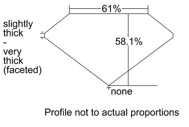 cutprofile