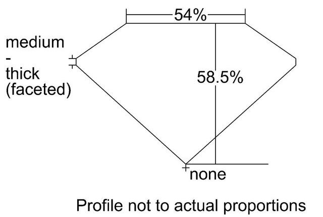 cutprofile