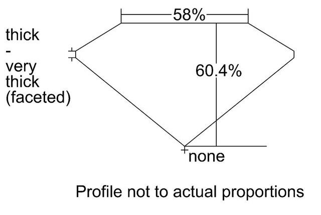 cutprofile