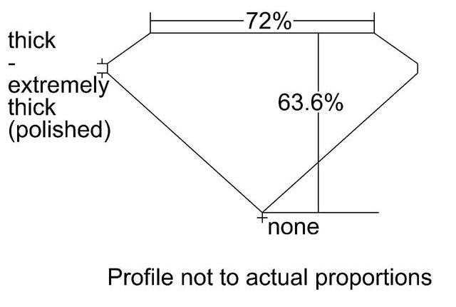 cutprofile