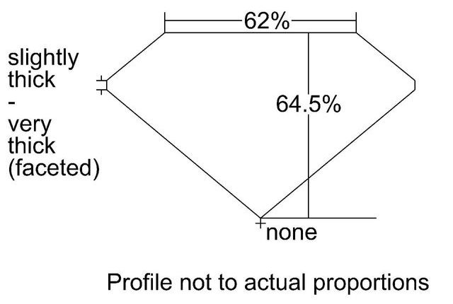 cutprofile