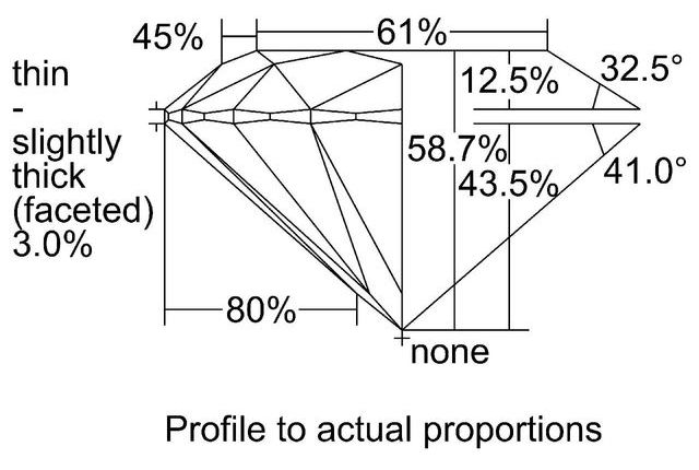 cutprofile