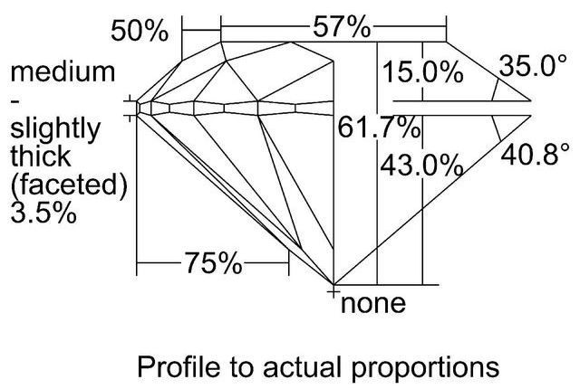 cutprofile