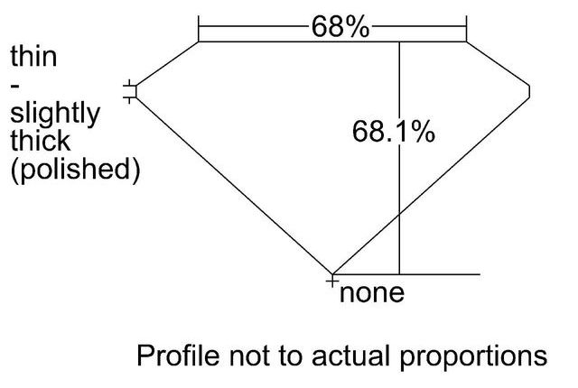 cutprofile