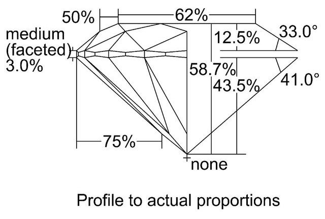 cutprofile