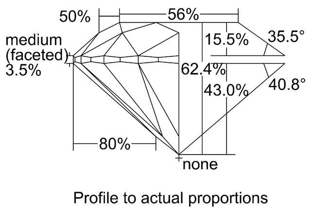 cutprofile