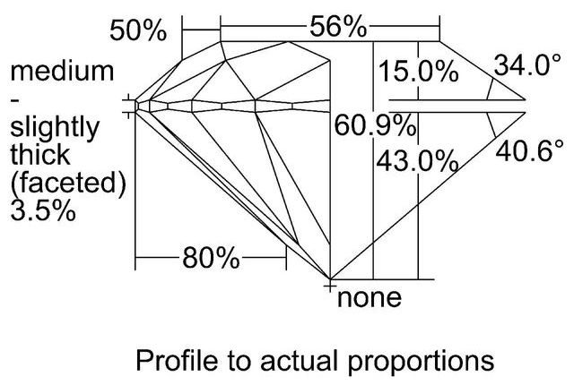 cutprofile