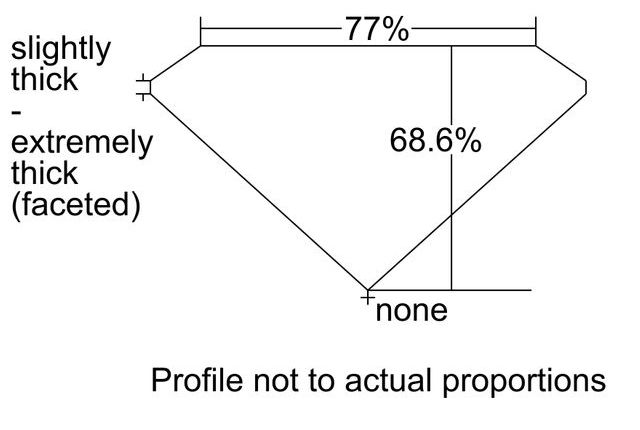 cutprofile