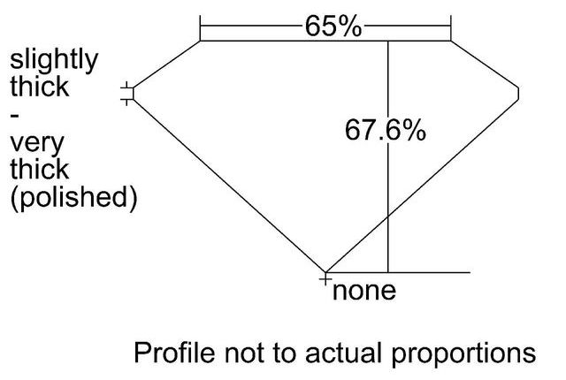 cutprofile