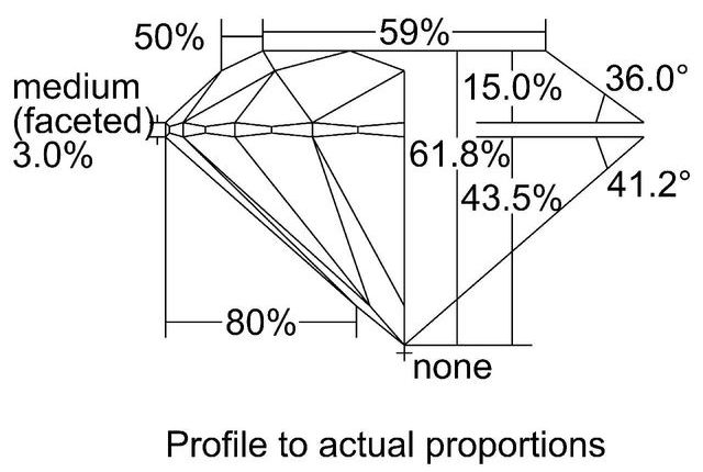 cutprofile