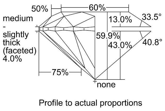 cutprofile