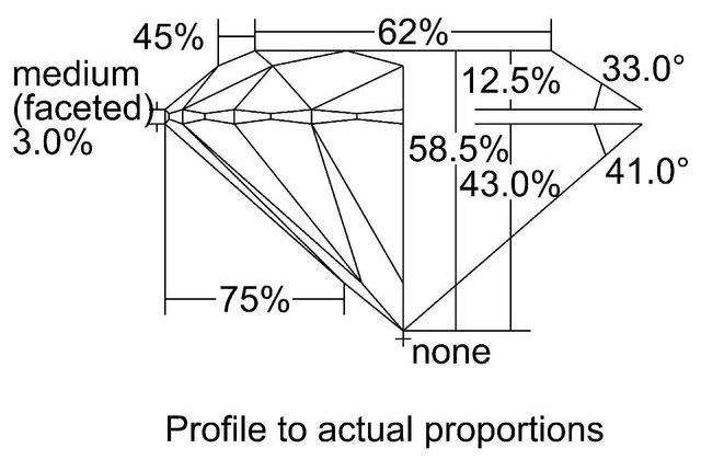 cutprofile