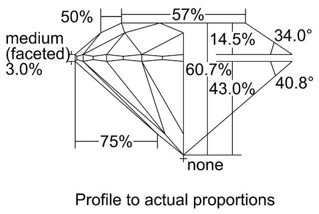 cutprofile