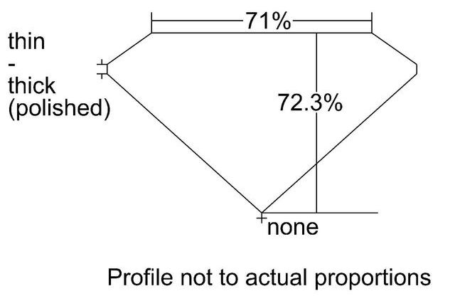 cutprofile