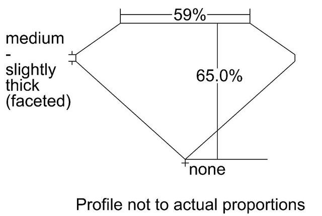 cutprofile