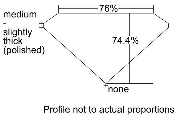 cutprofile