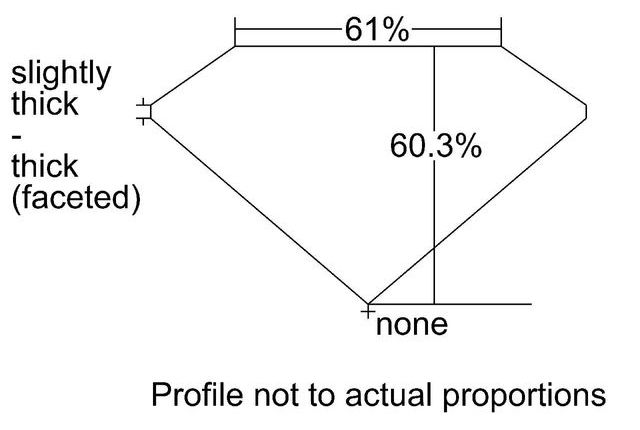 cutprofile