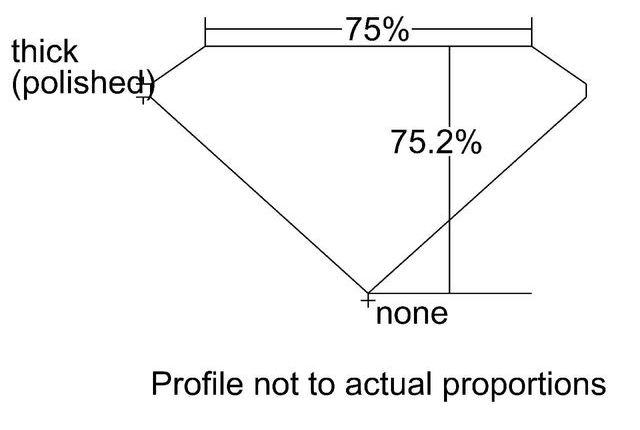 cutprofile