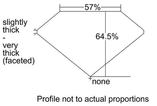 cutprofile