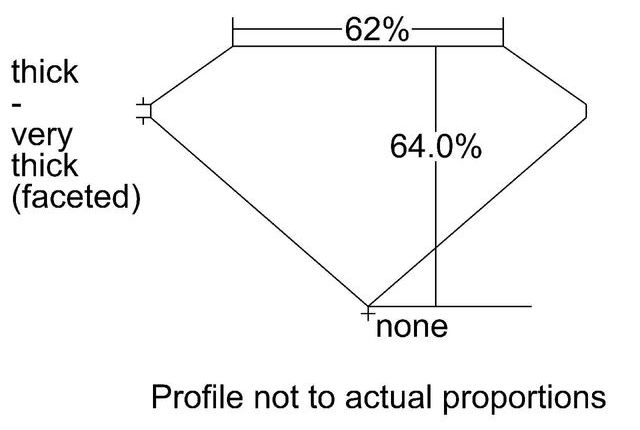 cutprofile