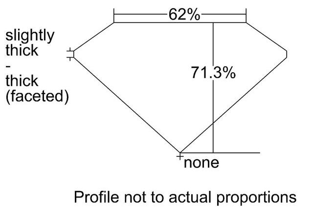 cutprofile