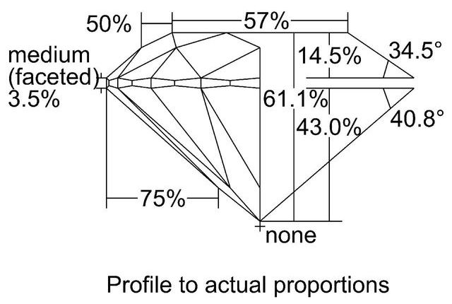 cutprofile