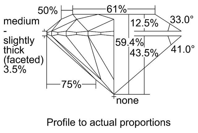 cutprofile