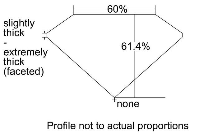 cutprofile