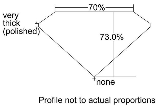 cutprofile