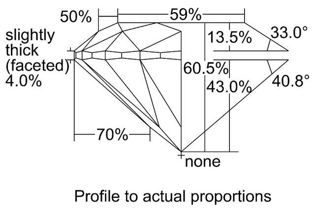 cutprofile