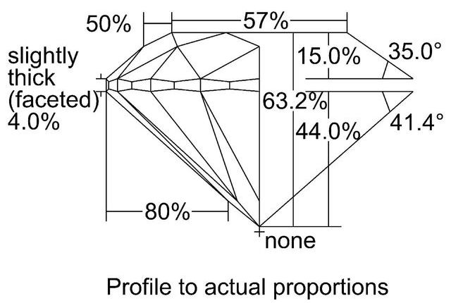 cutprofile