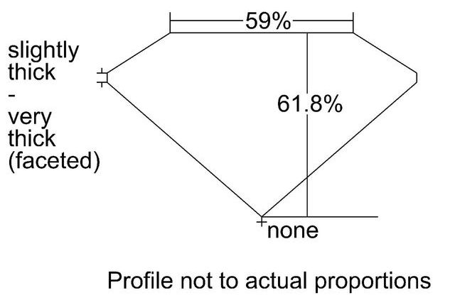 cutprofile