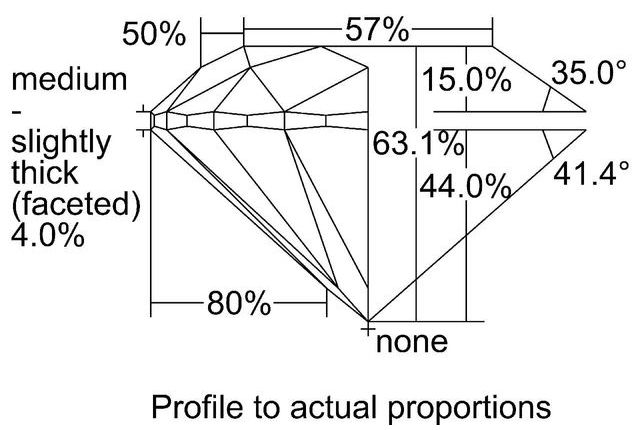 cutprofile