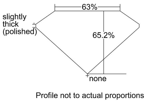 cutprofile